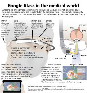 Google Glass в медецине
